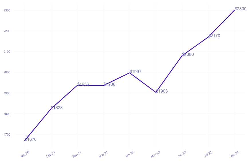 chart_img