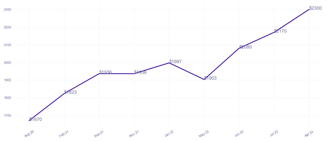 chart_img