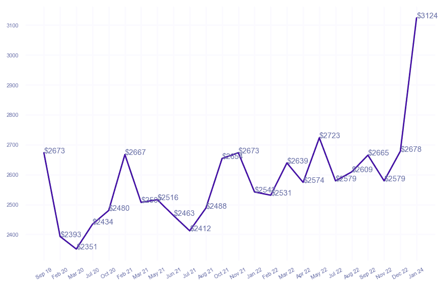 chart_img