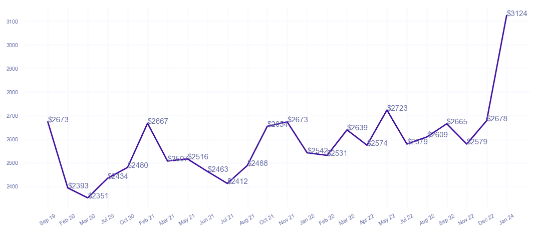 chart_img