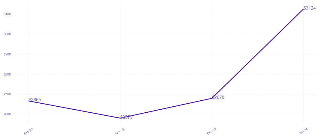 chart_img