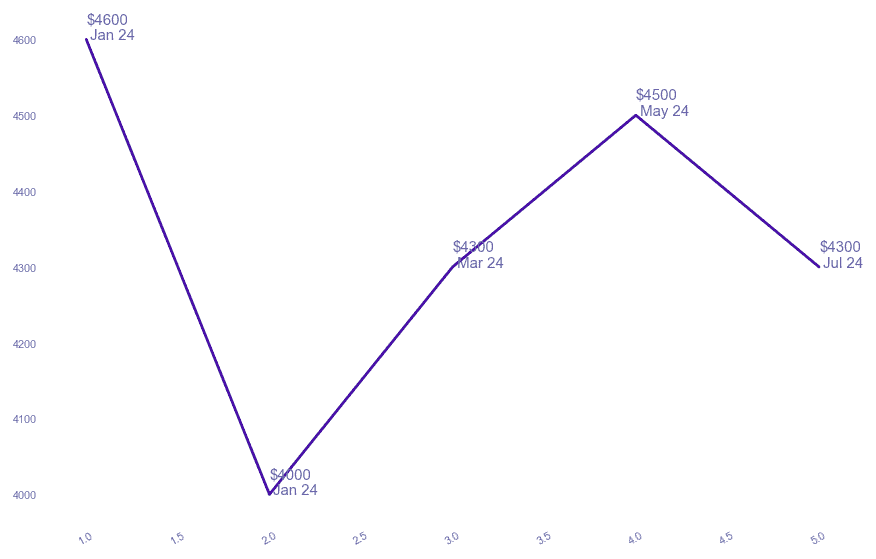 chart_img