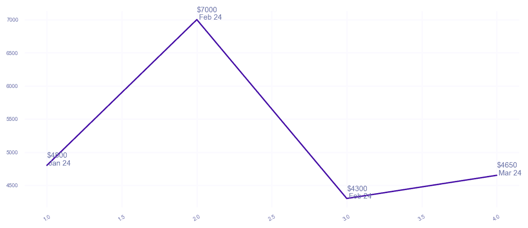 chart_img