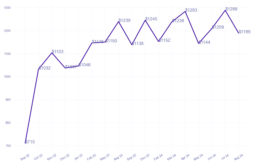 chart_img