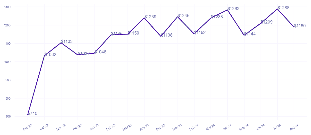 chart_img