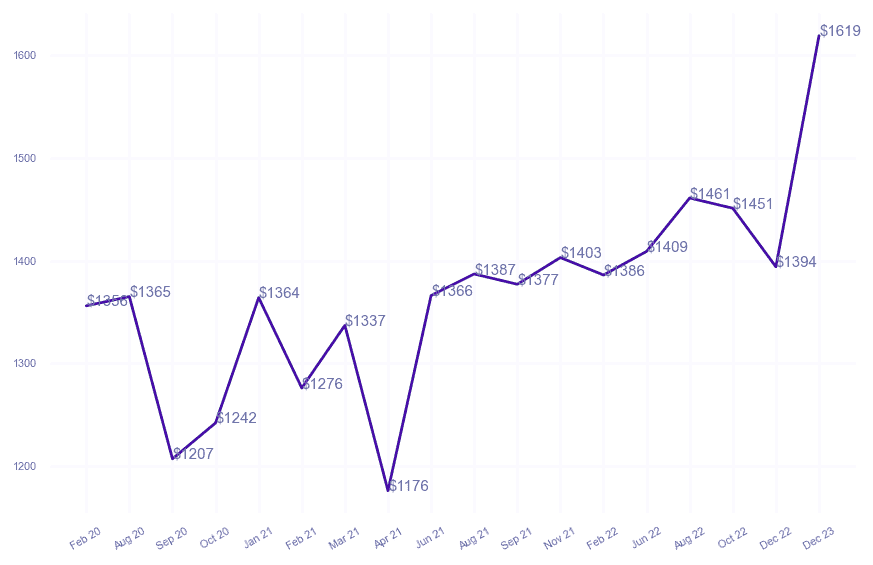 chart_img