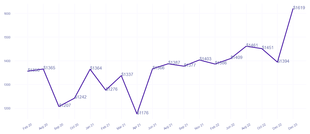 chart_img