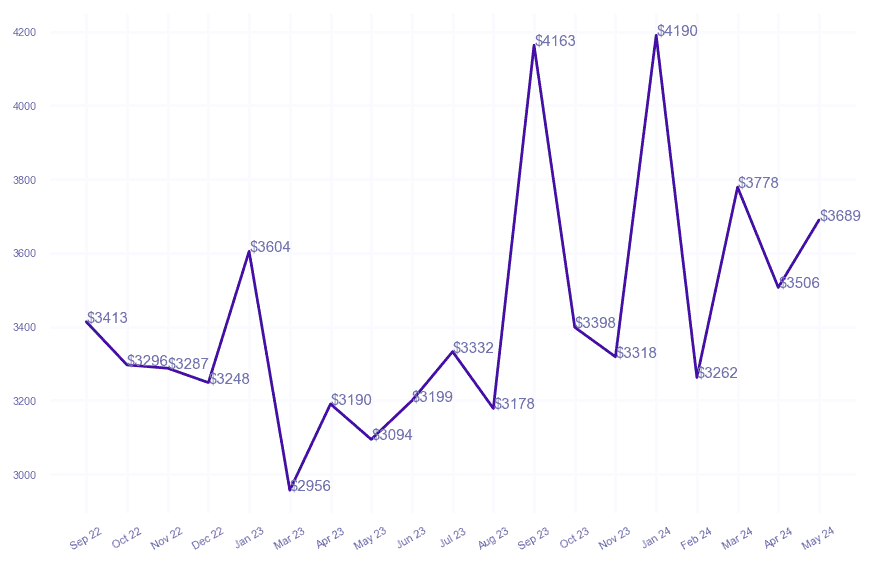 chart_img