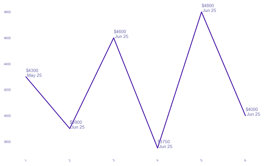 chart_img