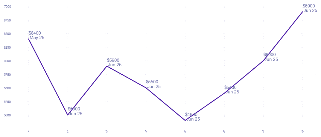 chart_img