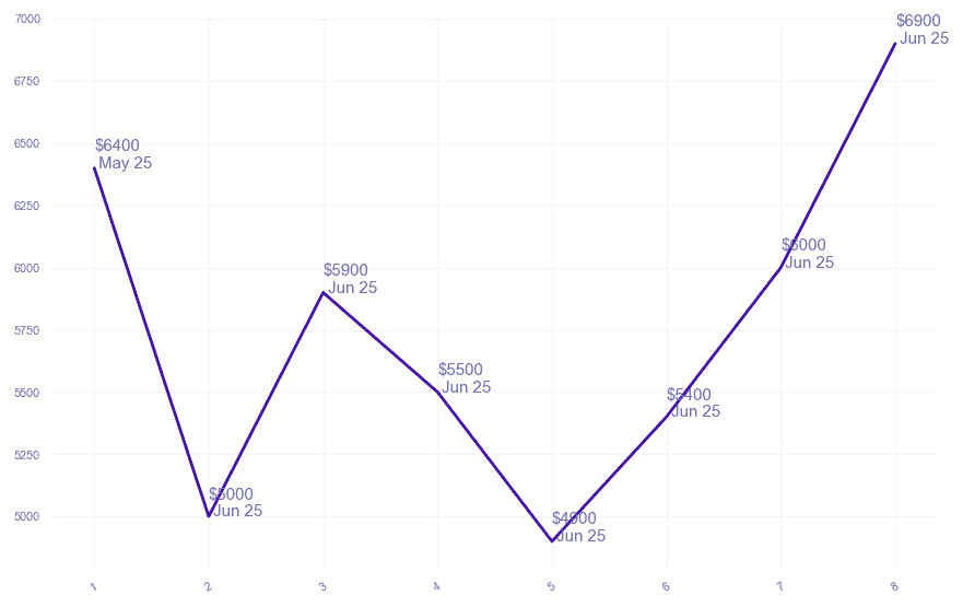 chart_img