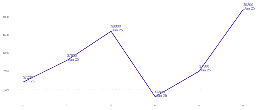 chart_img
