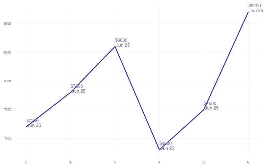 chart_img