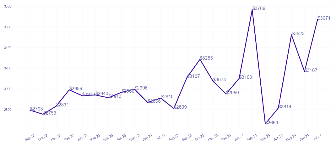 chart_img