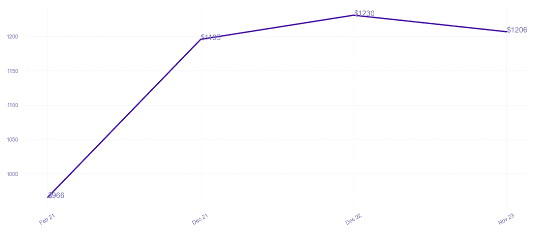 chart_img