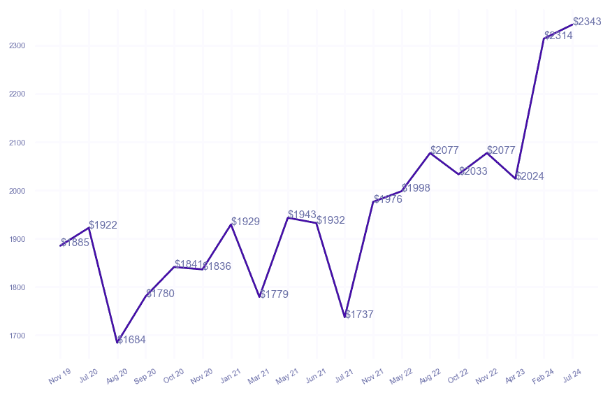 chart_img