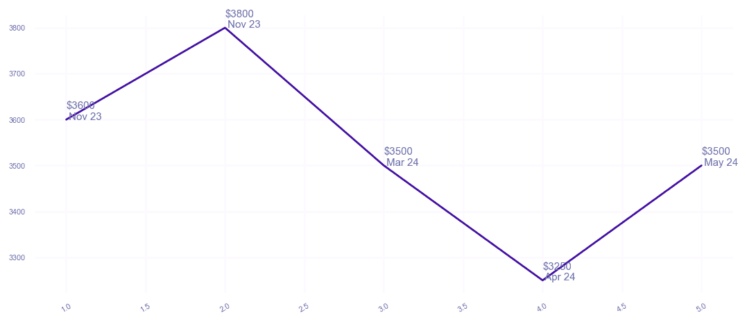 chart_img