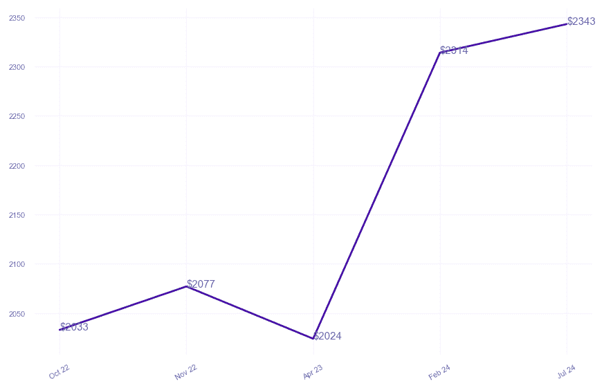 chart_img