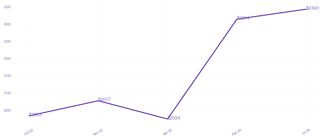 chart_img