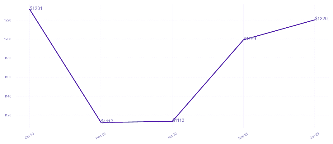 chart_img