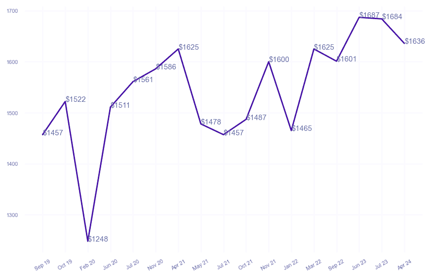 chart_img