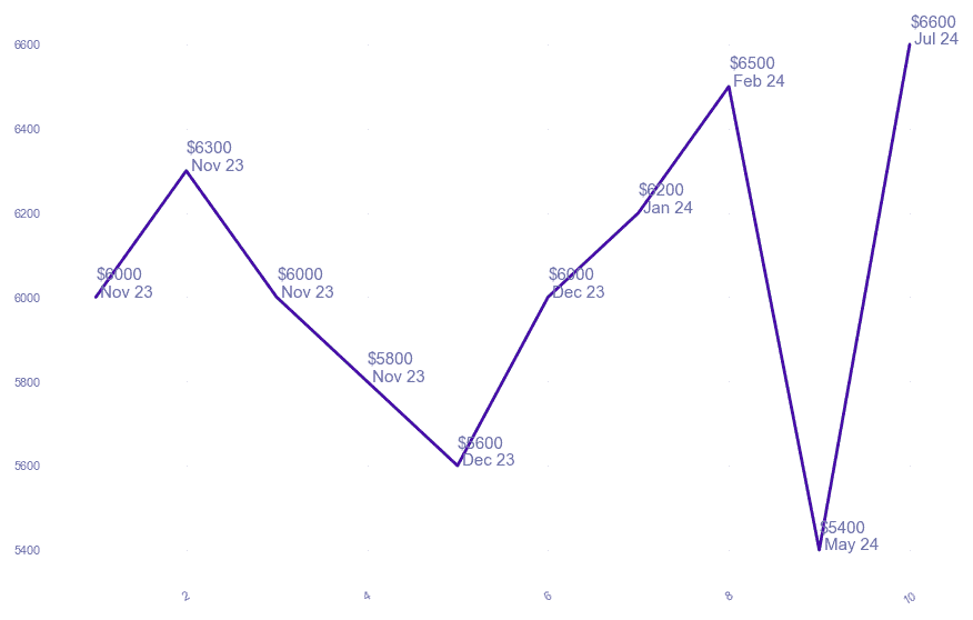 chart_img