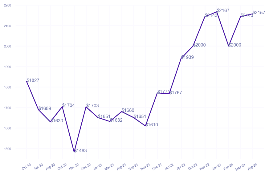 chart_img