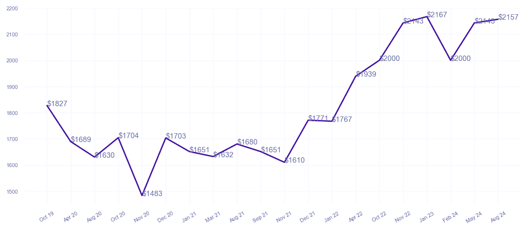 chart_img