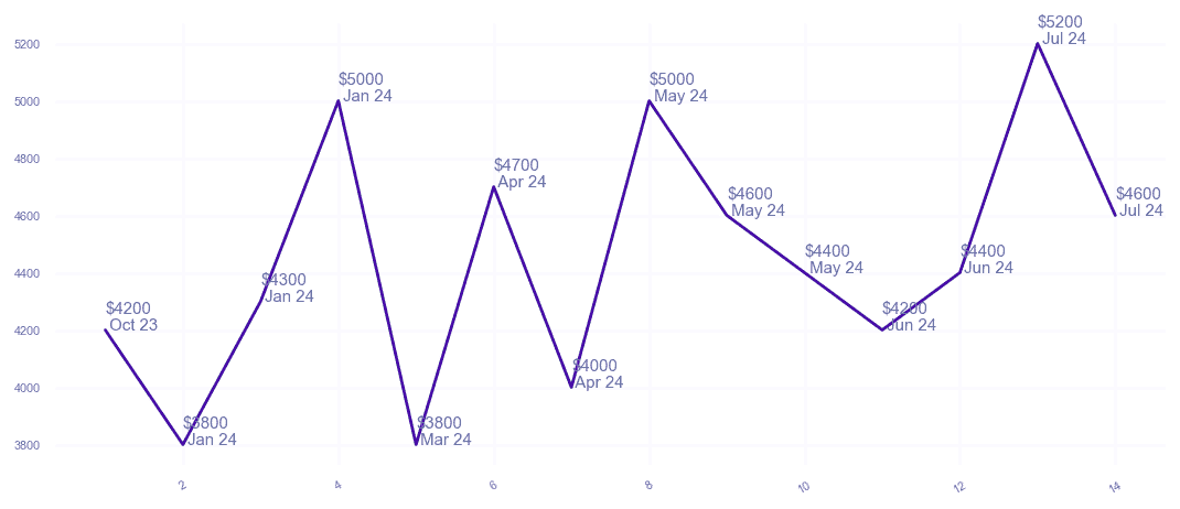 chart_img