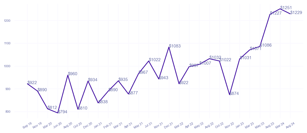 chart_img