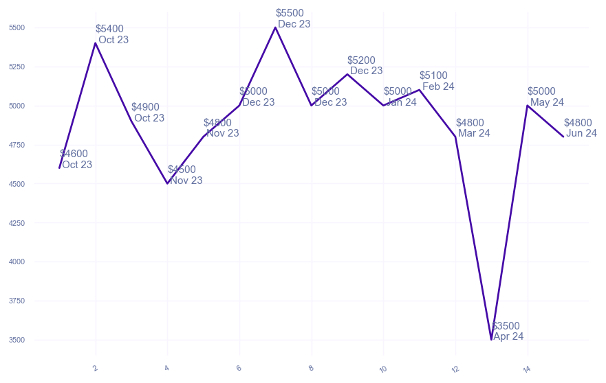 chart_img