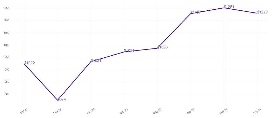 chart_img