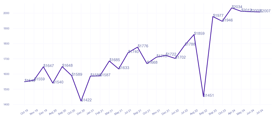 chart_img