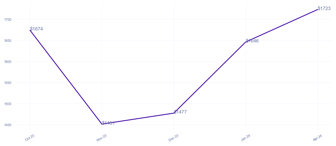 chart_img