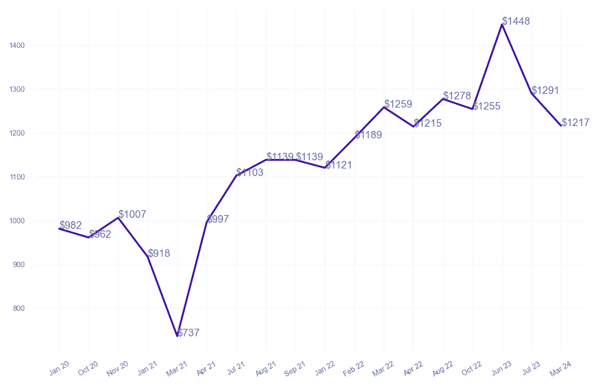 chart_img