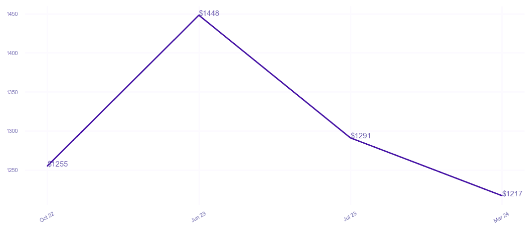 chart_img