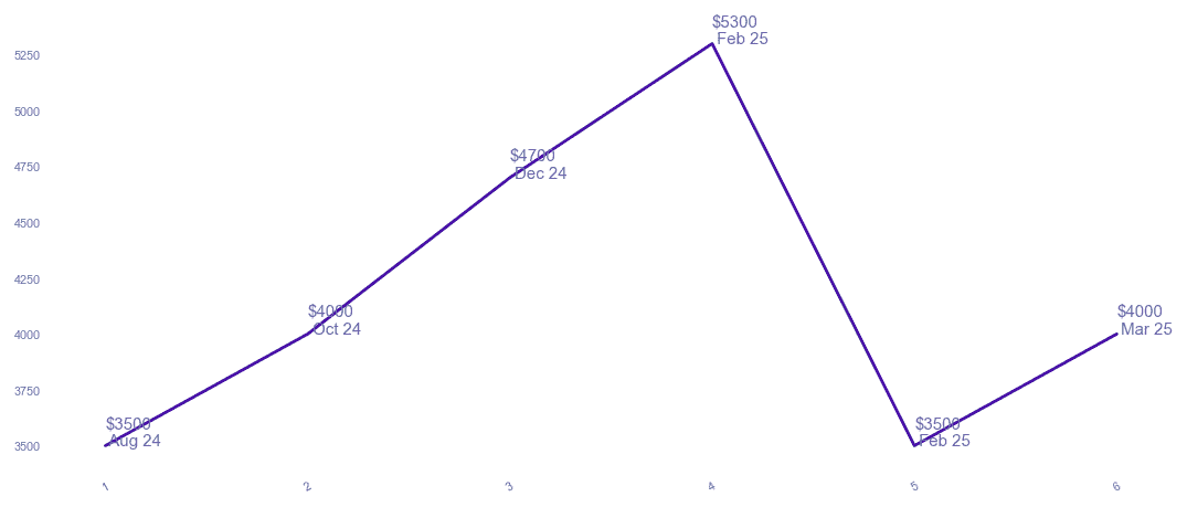 chart_img