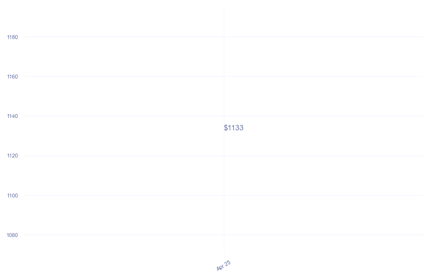 chart_img
