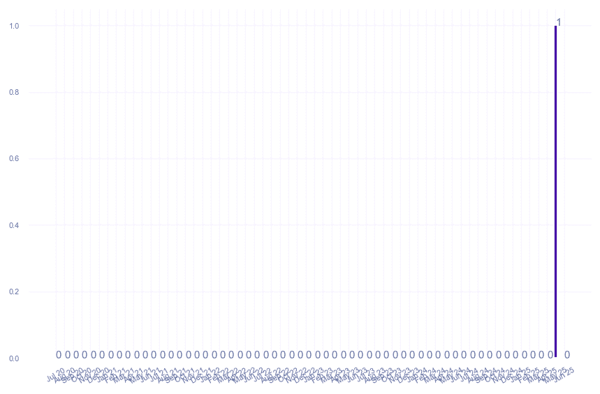 value_img
