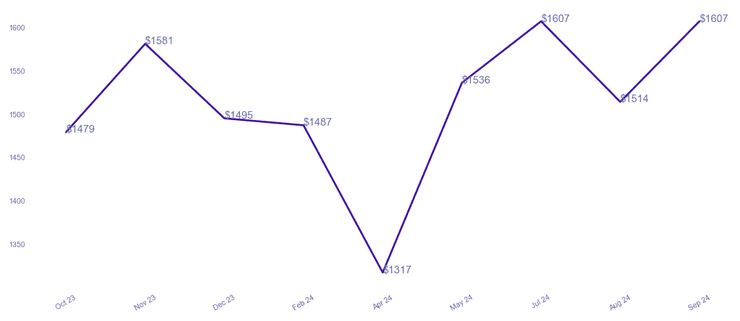 chart_img