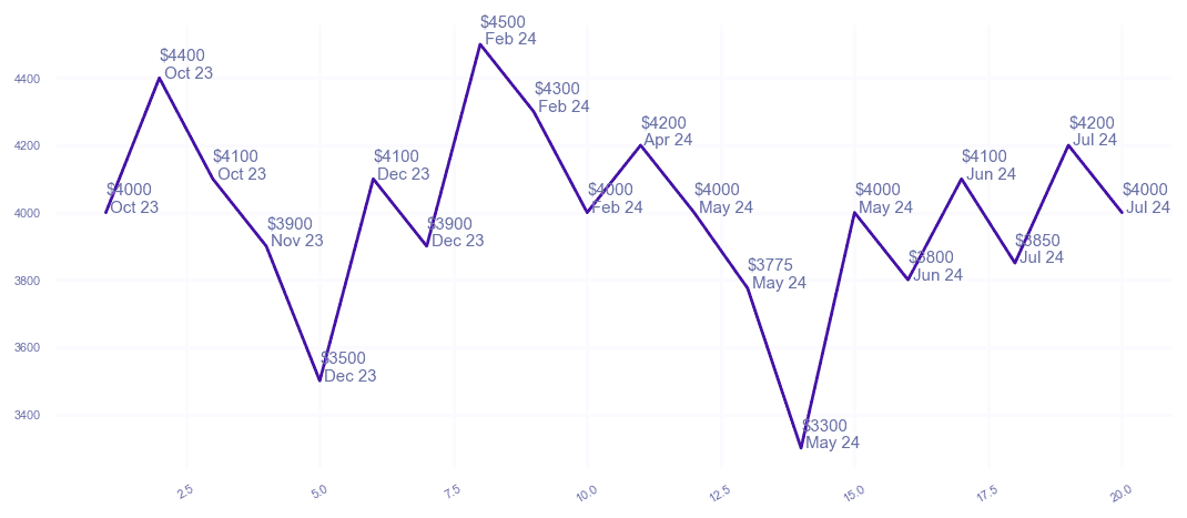 chart_img