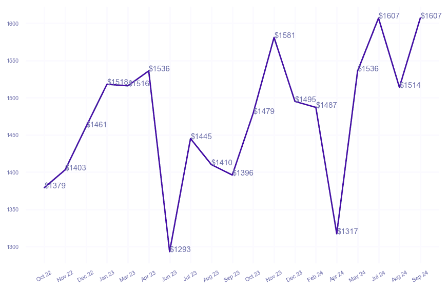 chart_img