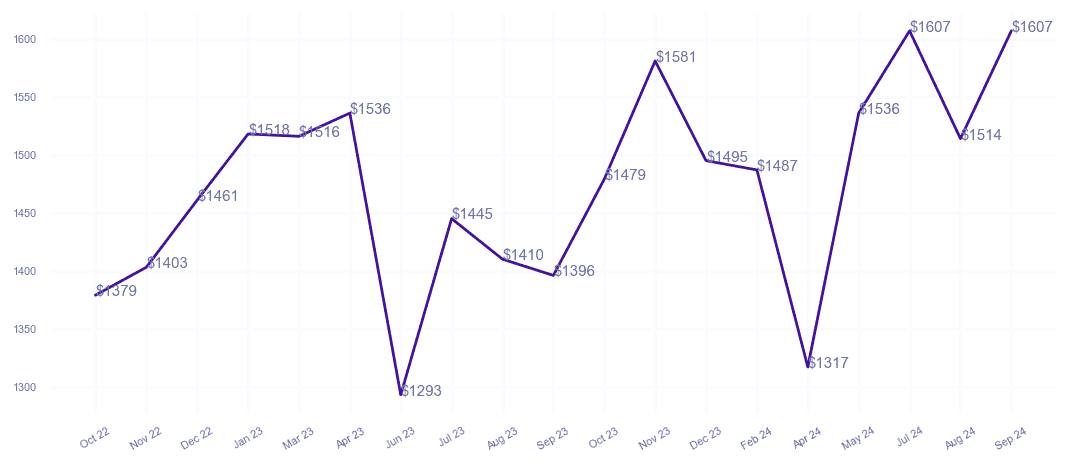 chart_img