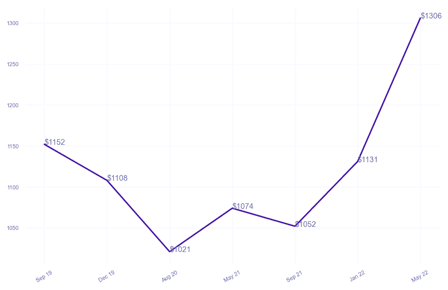 chart_img