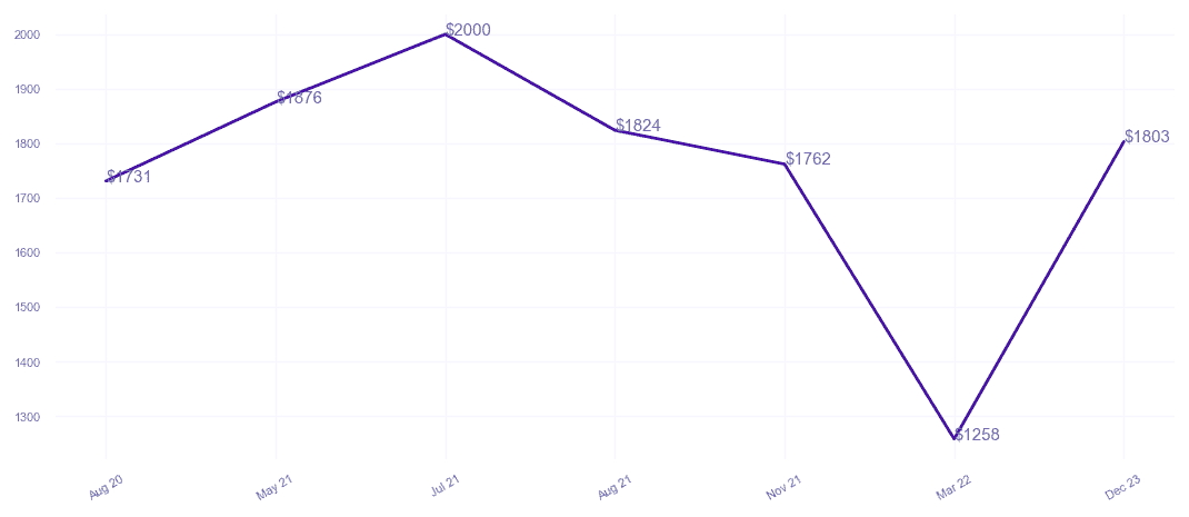 chart_img