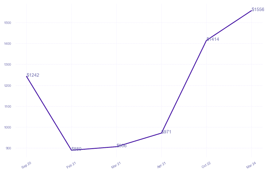 chart_img