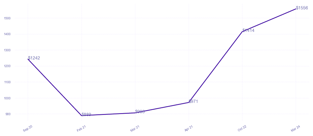 chart_img