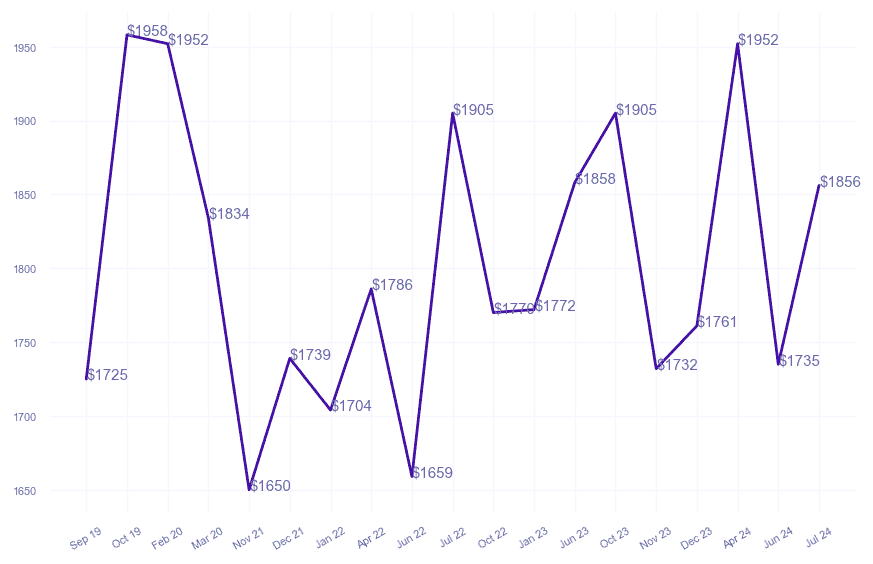 chart_img