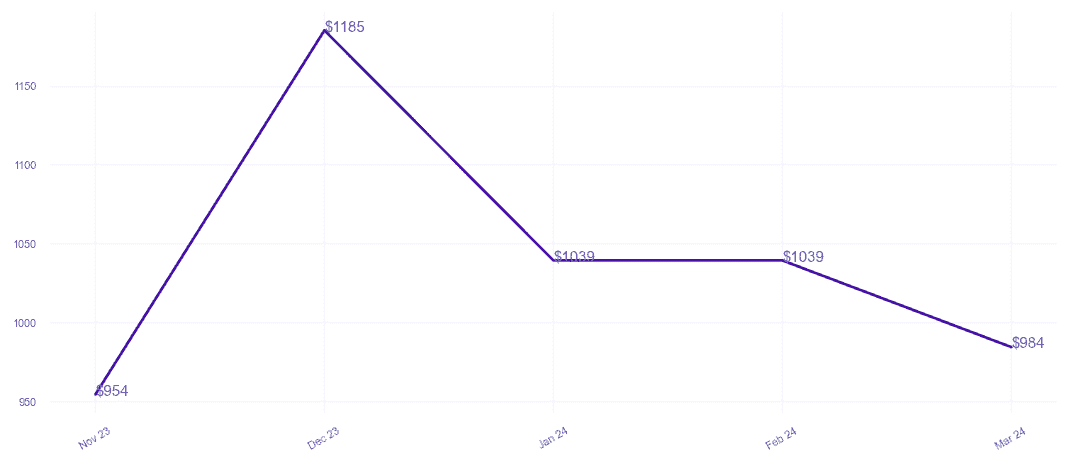 chart_img