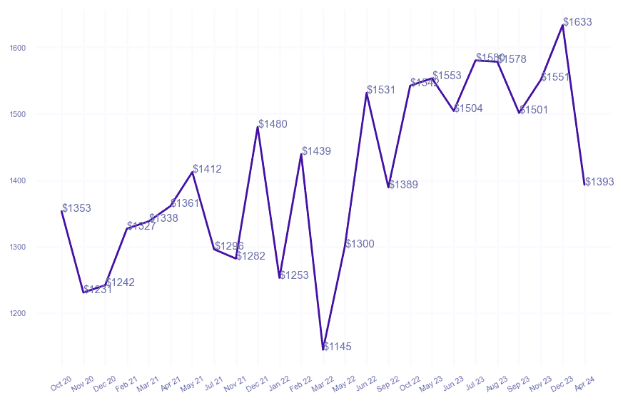 chart_img